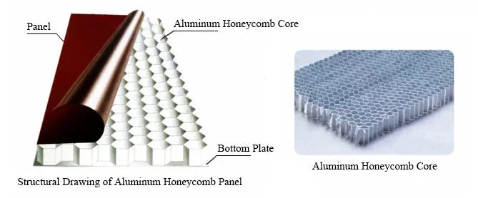 Aluminum Honeycomb Panel for Exterior Wall Cladding (A2)