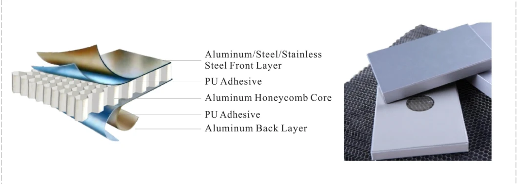 Indoor Fireproof Building Material Metal Sandwich Board Aluminum Honeycomb Core Panel