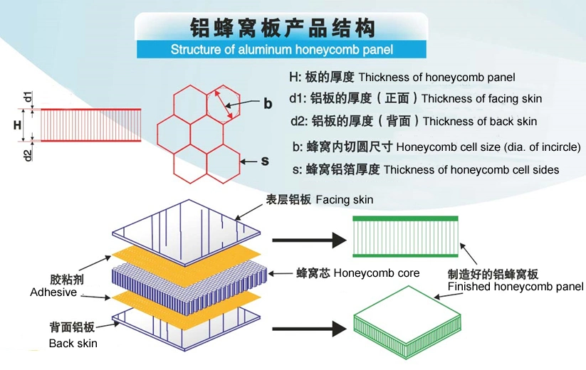 Embossed Aluminium Honeycomb Panel for Producing Tonneau Tri-Fold Cover